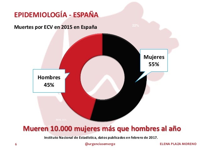 Sindromes Coronarios Agudos Epub